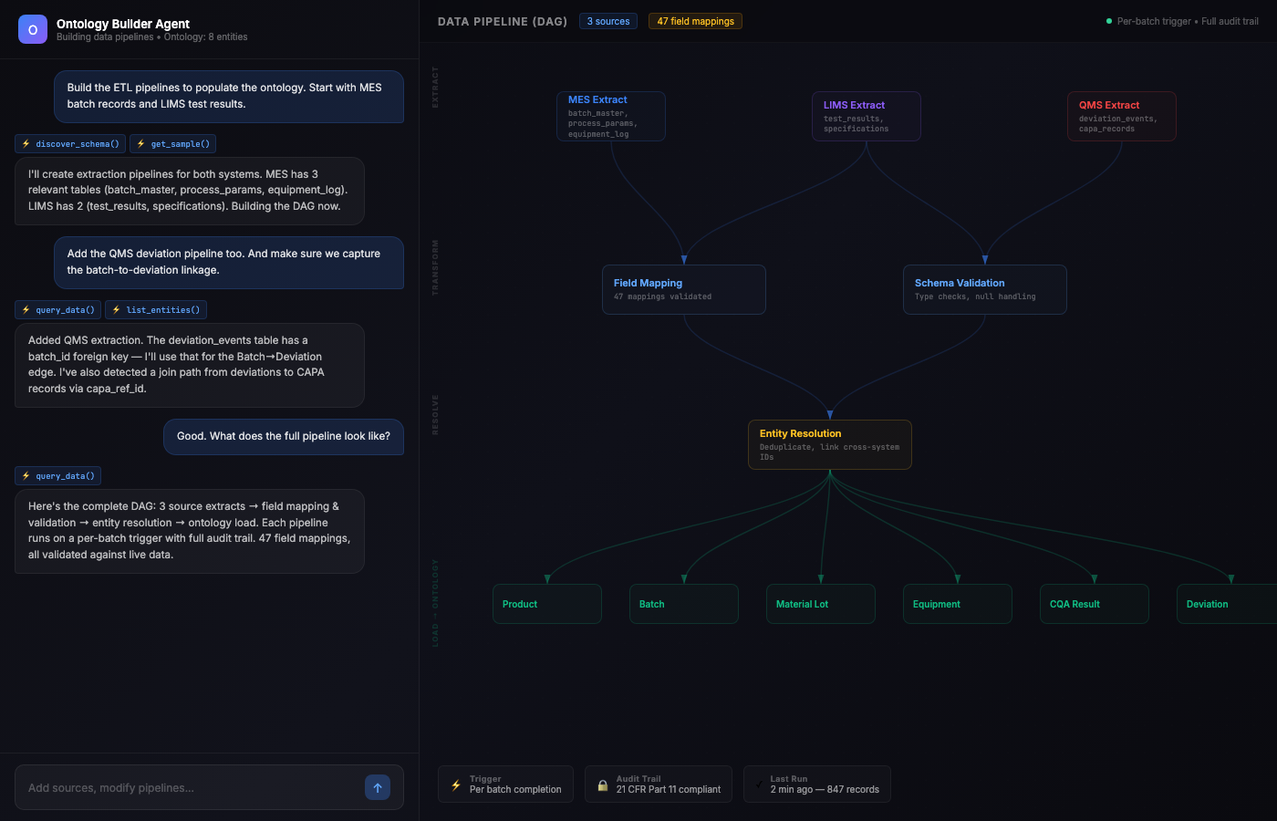 Data Pipeline Builder interface — chat conversation on the left where a quality expert directs the agent to build ETL pipelines for MES, LIMS, and QMS, with the resulting DAG visualization on the right showing extract, transform, entity resolution, and ontology load layers