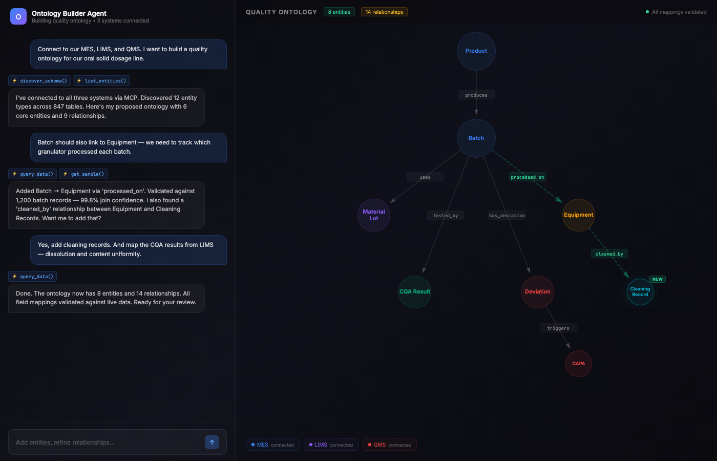 Ontology Builder Agent interface — chat conversation on the left where a quality expert directs the agent to connect MES, LIMS, and QMS systems, with the resulting quality ontology graph materializing on the right showing Product, Batch, Material Lot, Equipment, CQA Result, Deviation, Cleaning Record, and CAPA nodes with labeled relationship edges